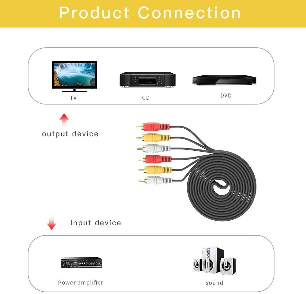 1.5M 3 RCA Composite AV Audio Video Cable | L R V | Gold Plated M/M Connectors